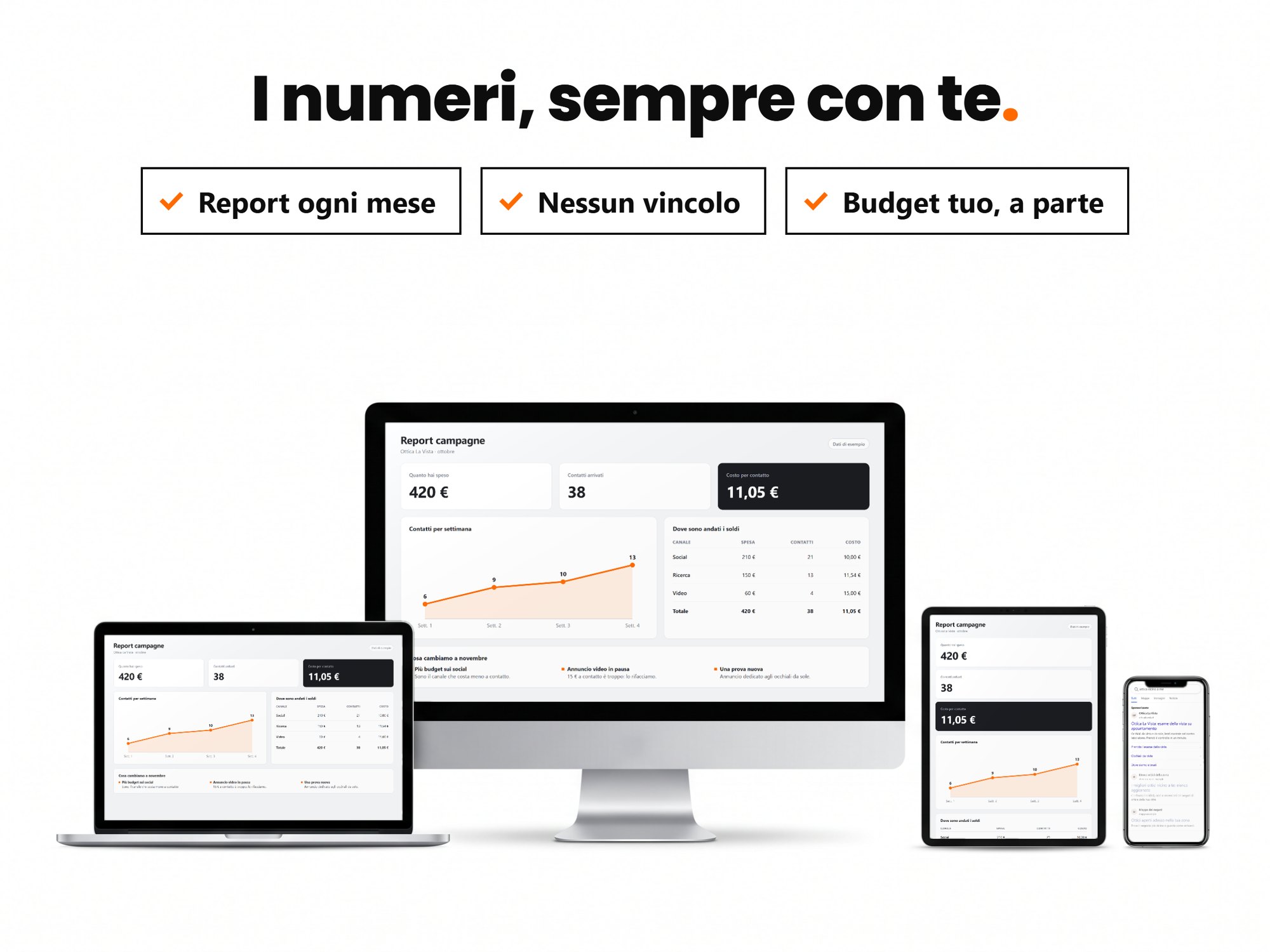 Il report su computer, portatile, tablet e telefono