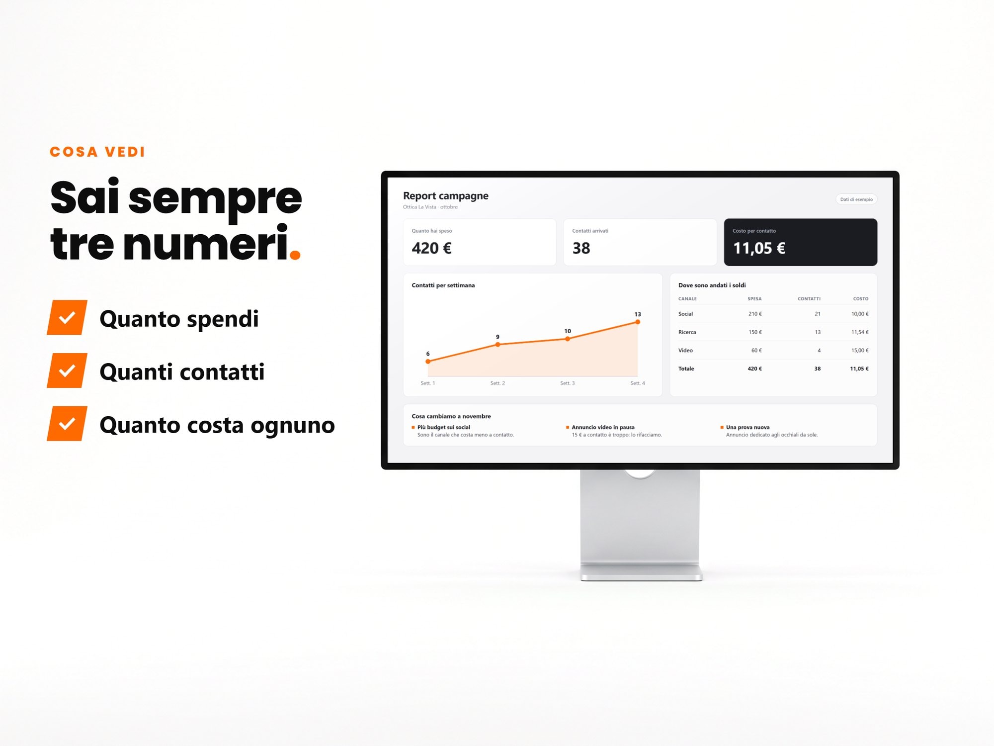 Sai sempre tre numeri: quanto spendi, quanti contatti, quanto costa ognuno