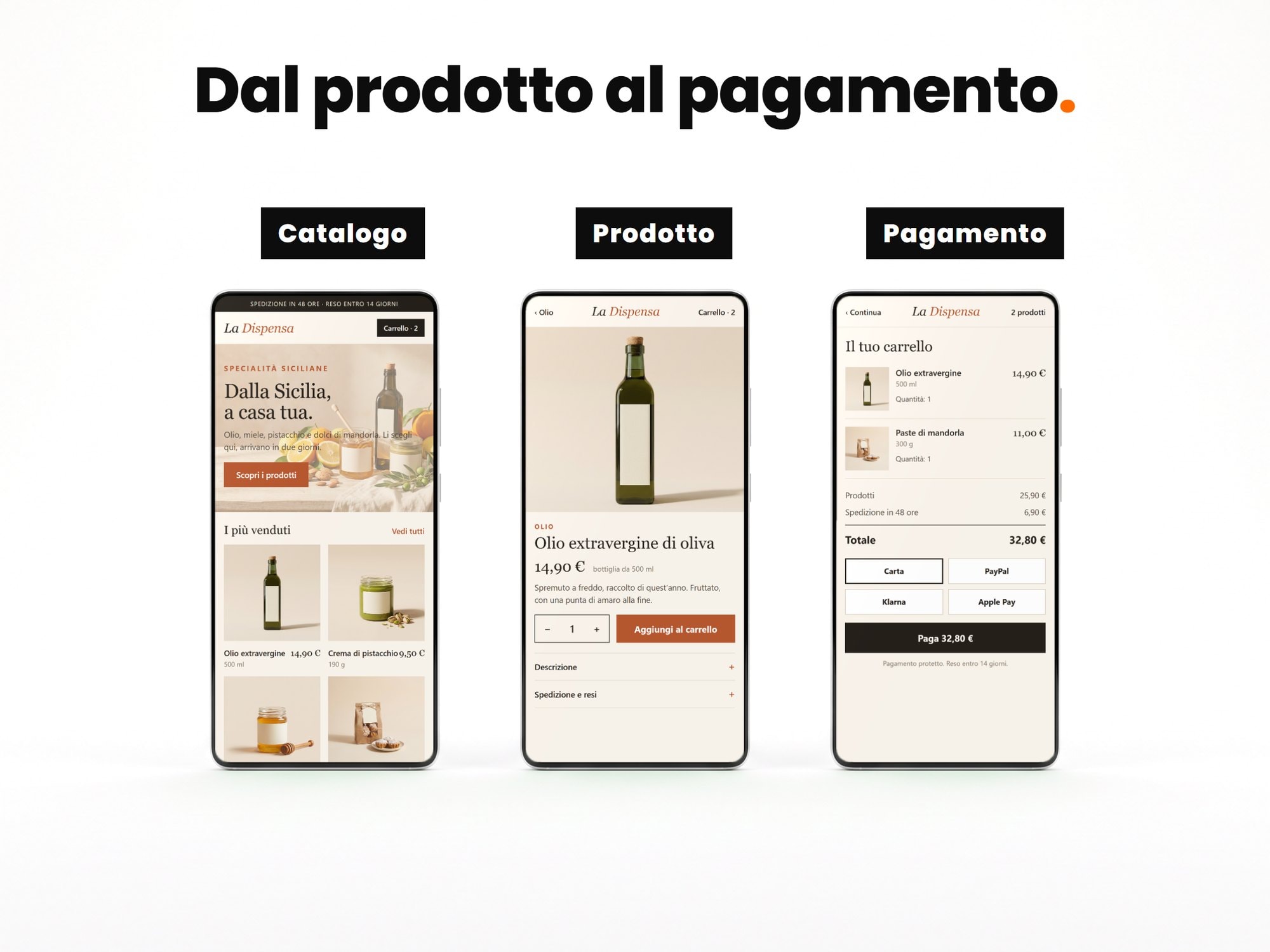 Dal prodotto al pagamento: catalogo, scheda prodotto e carrello sul telefono